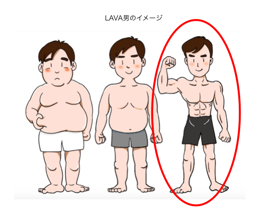 LAVA男