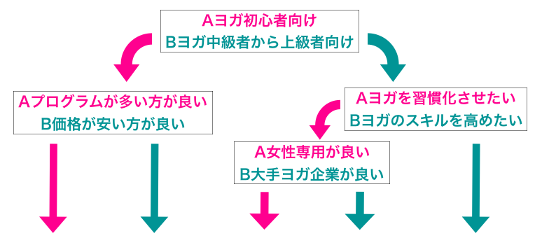 オンラインヨガ